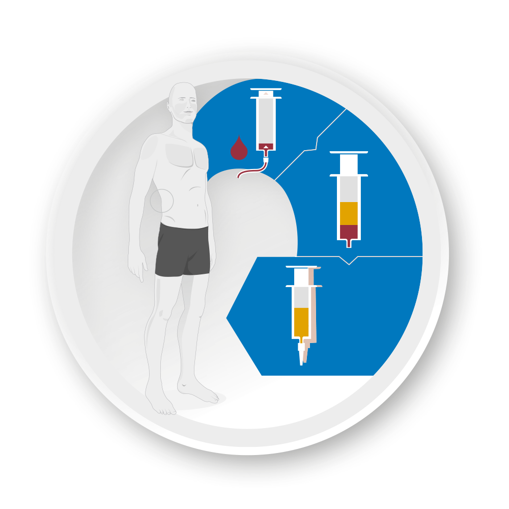 Heilungstriade - Diagramm Eigenbluttherapie
